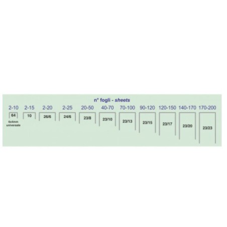PUNTI 6/4 WILER 1000 PUNTI 64G CONF.20PZ